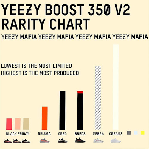 yeezy 350 v2 zebra footaction SitNews
