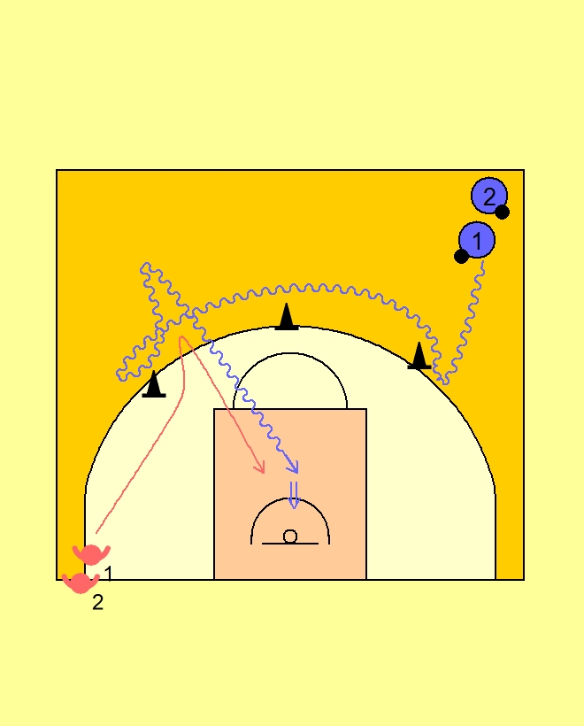 Pase picado Bote + entrada con defensa pedagógica Pase picado Bote + entrada con defensa pedagógica