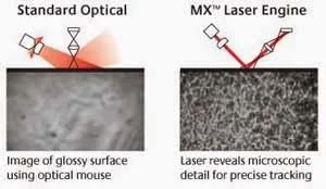 Perbedaan Mouse Optik dan Laser Perbedaan Mouse Optik dan Laser