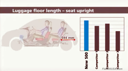 Fiat 500 Luggage Floor