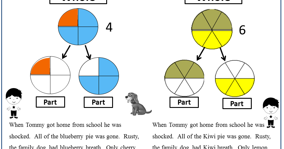 Reading2success: Cross Curricular Activities - Math and Language Arts