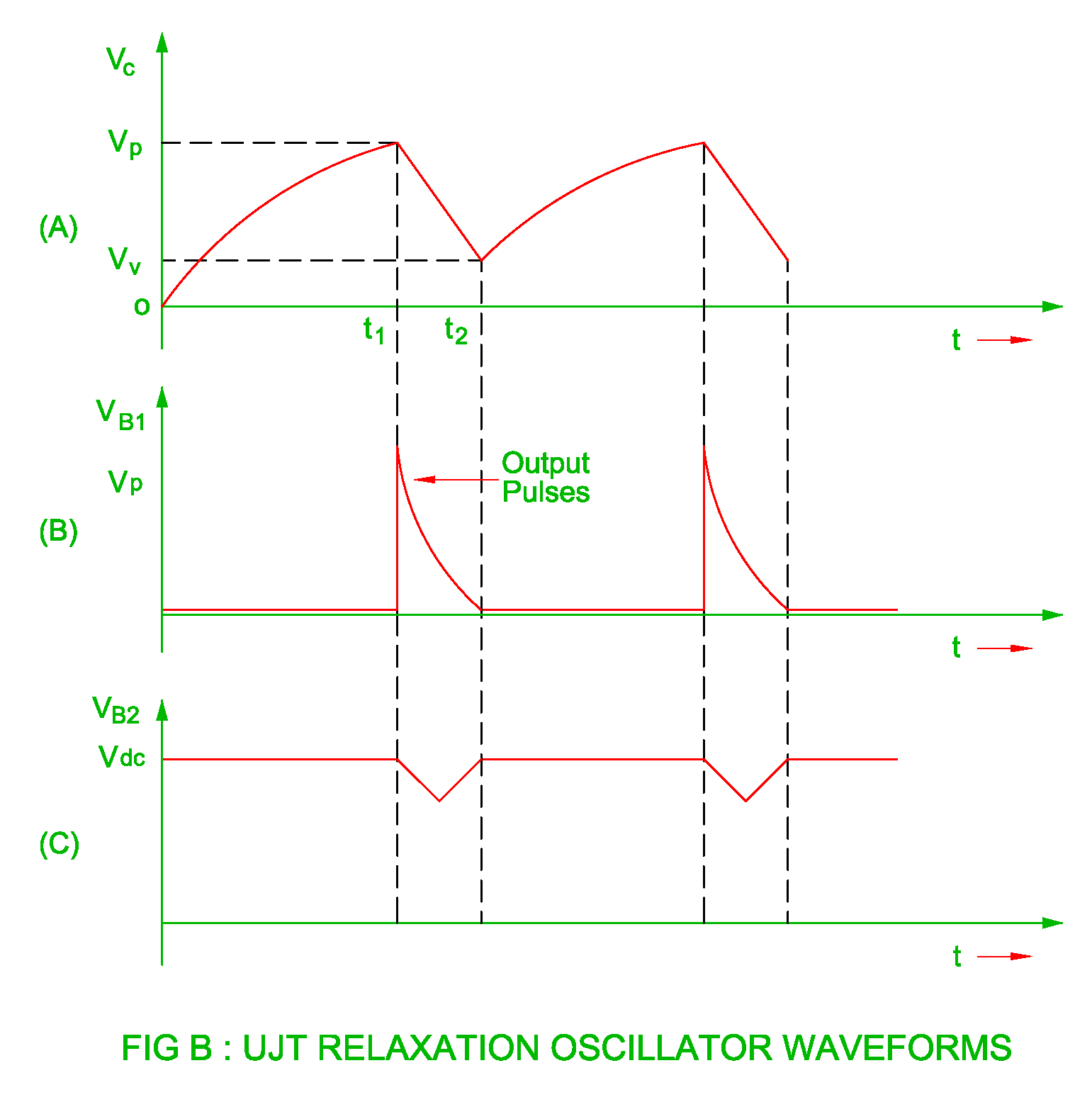 UJT As Relaxation Oscillator Electrical Revolution