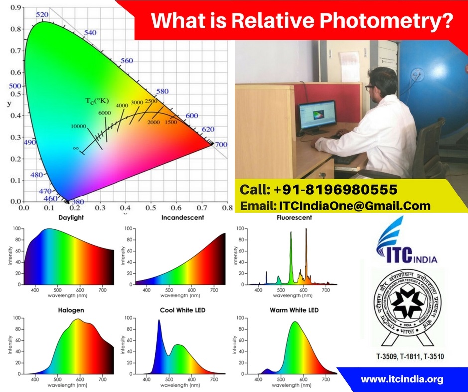What is Relative Photometry? LM79 Testing Laboratory