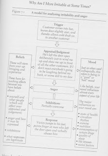 cbt reflective essays Reflective essay cbt, term paper service toggle navigation open document below is a free excerpt of reflective supervision report cbt from anti essays. cbt reflective essays Reflective essay cbt, term paper service toggle navigation open document below is a free excerpt of reflective supervision report cbt from anti essays.