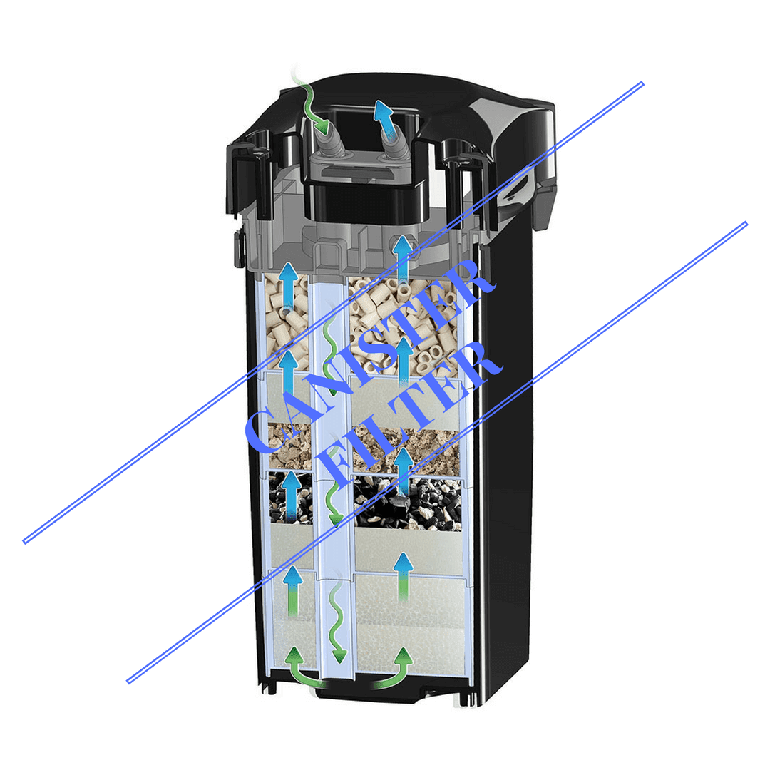 Aquarium Fish Index TYPES OF AQUARIUM FILTER / Basic to Complex
