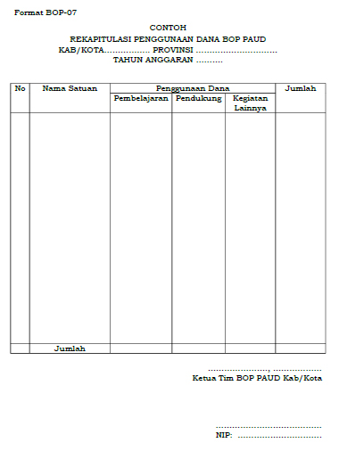 Format Isian Bop 07 Rekapitulasi Penggunaan Dana Bop Paud Kabupaten Kota Blog Om Jhon