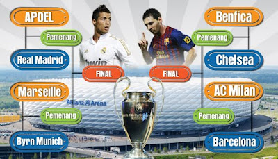 Jadwal Perempat Final Liga Champion 2012 | FATAMORGANA