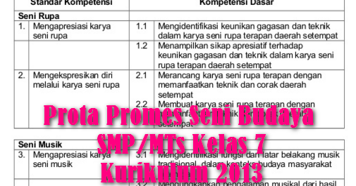 Prota Promes Seni Budaya SMP/MTs Kelas 7 Kurikulum 2013