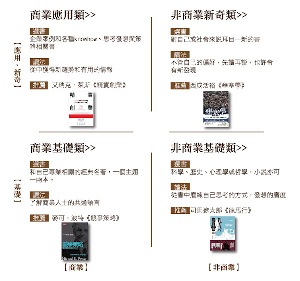 讀書策略 讀書策略