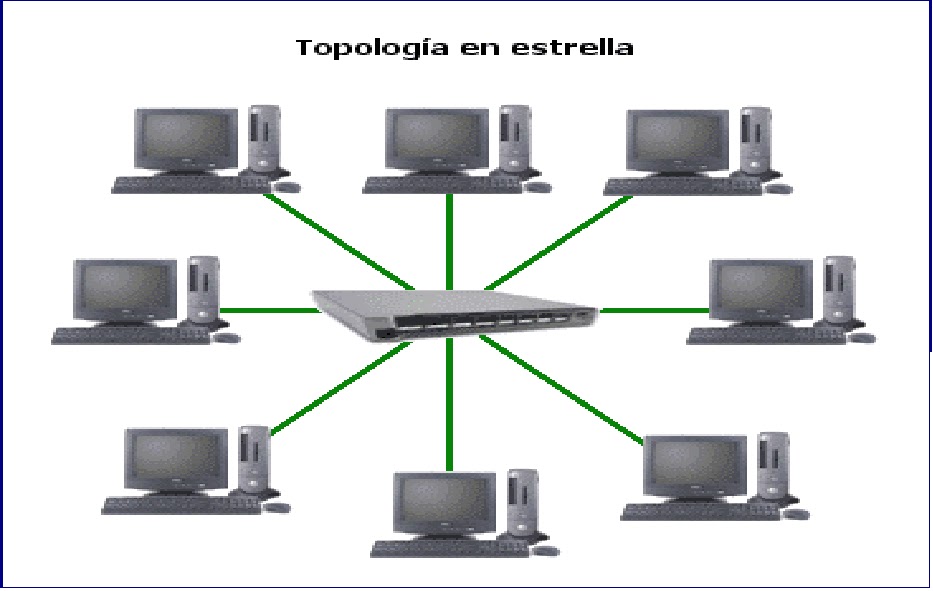conceptos de red elementos y topologias de red conceptos de red elementos y topologias de red