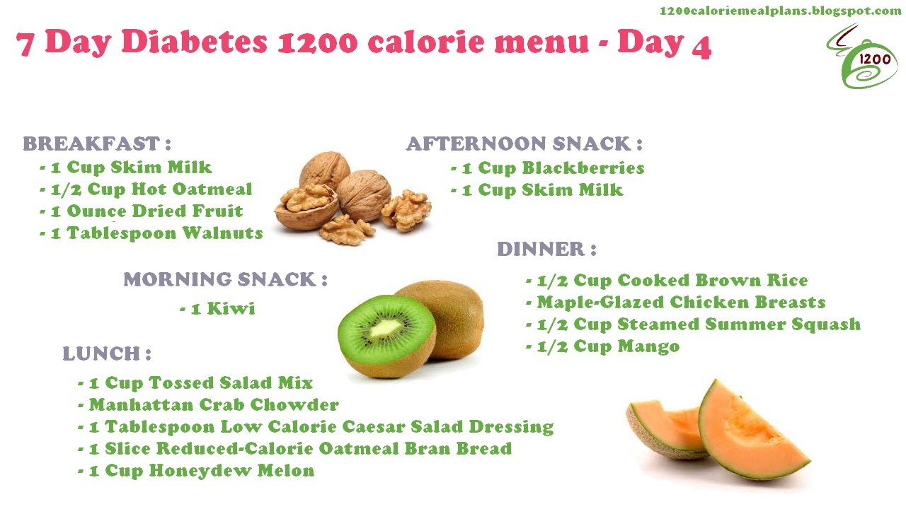 Weekly Diet Plan Diabetic Meal Plans 7 Day Diabetes 1200 Calorie Menu