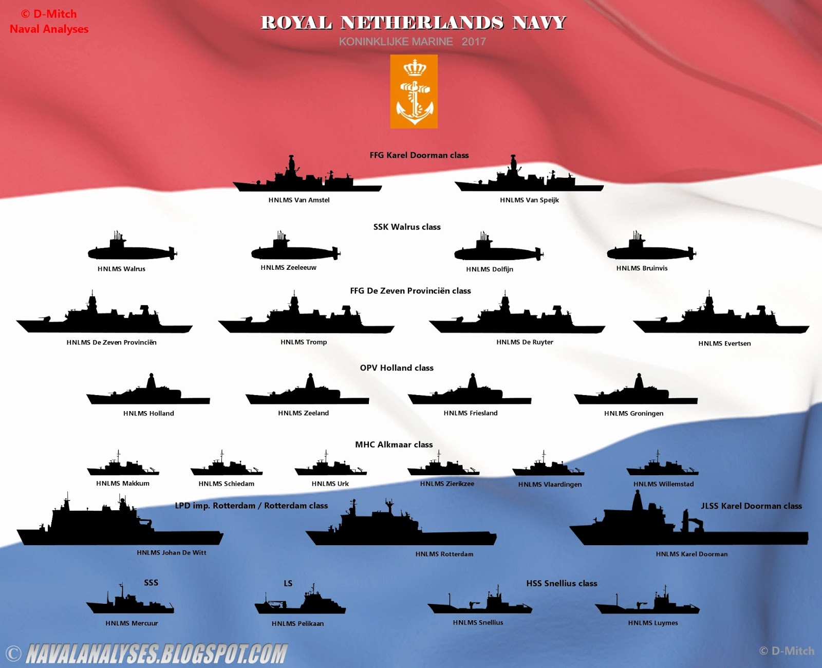 String string Ziektecijfers Indiener Naval Analyses: FLEETS #7: Royal Netherlands Navy, Royal Norwegian Navy and  Italian Navy today