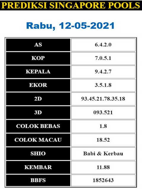 PREDIKSI SGP YOHII