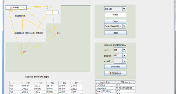 java source code: Router Simulator in java