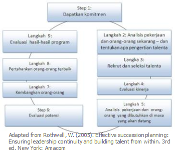 Judul tesis manajemen sumber daya manusia ebook