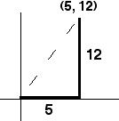 The Normal Genius: VECTORS: WHAT IS MAGNITUDE?