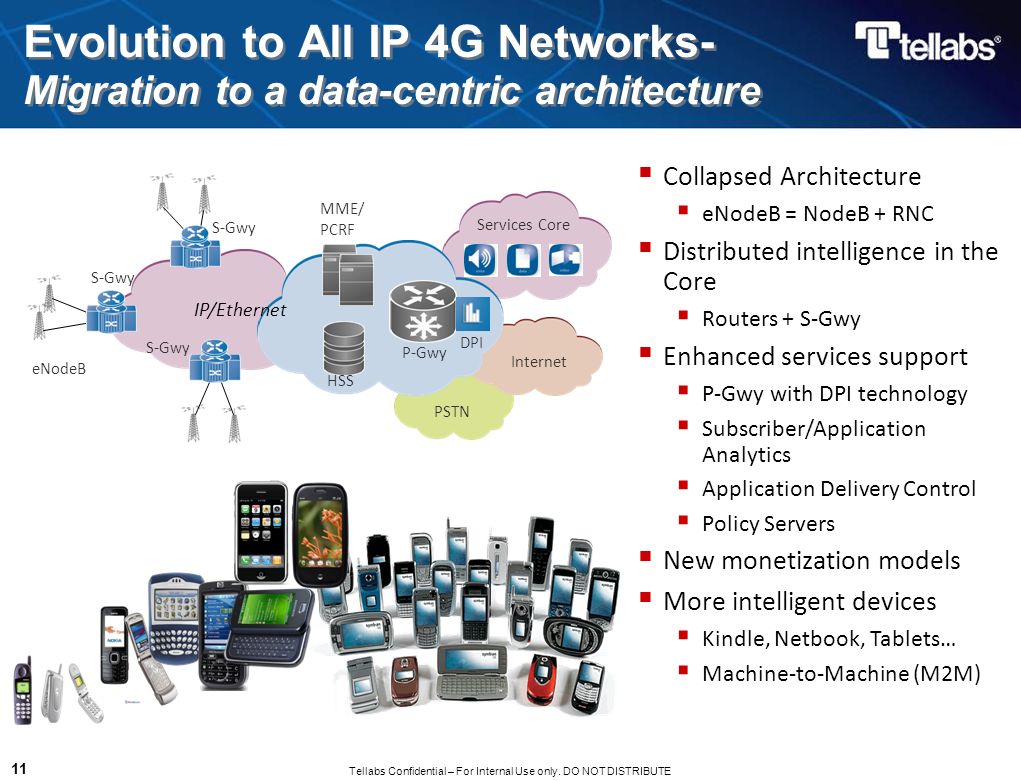 4g technology paper presentation ppt picture
