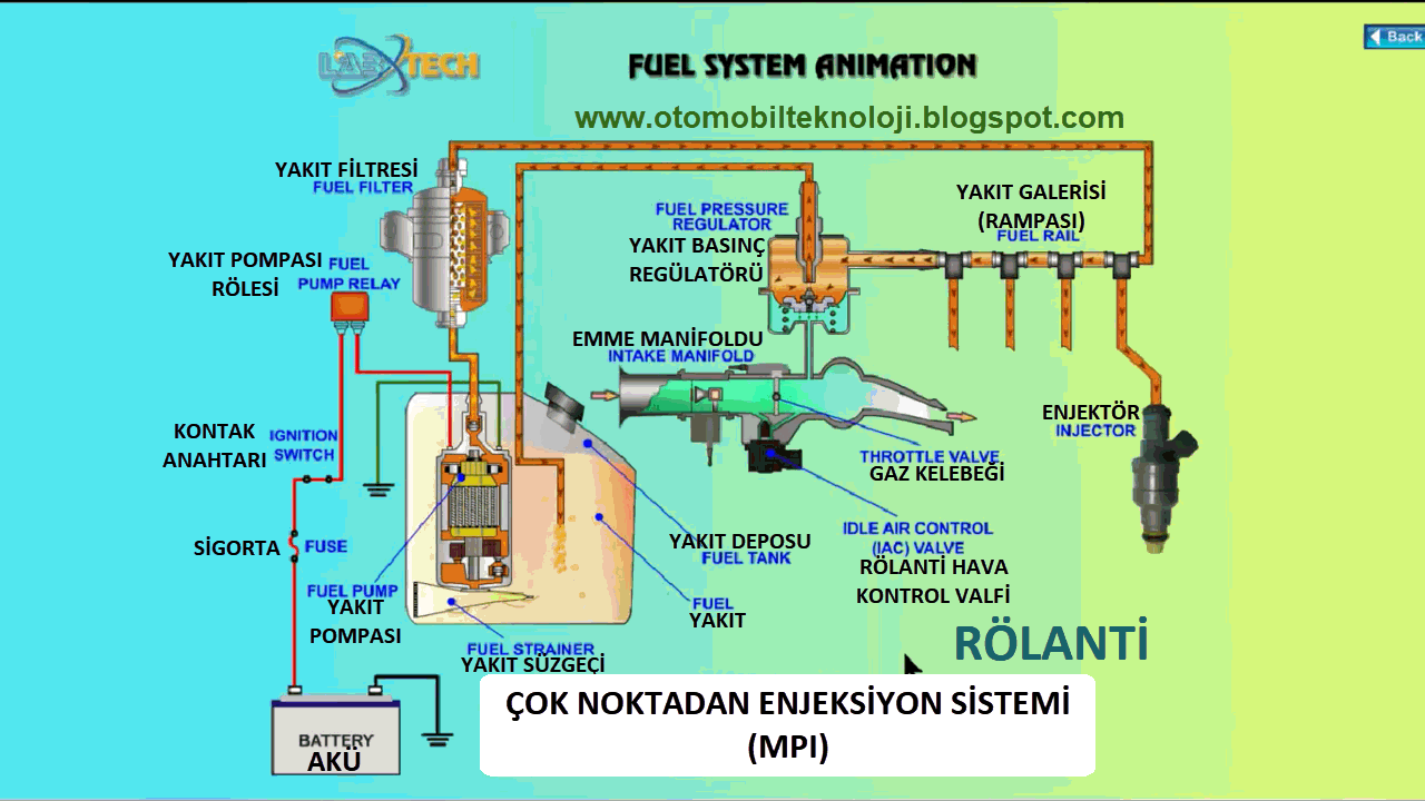 Motorlarda ateşleme sistemi nasıl çalışır Motorlarda ateşleme sistemi nasıl çalışır