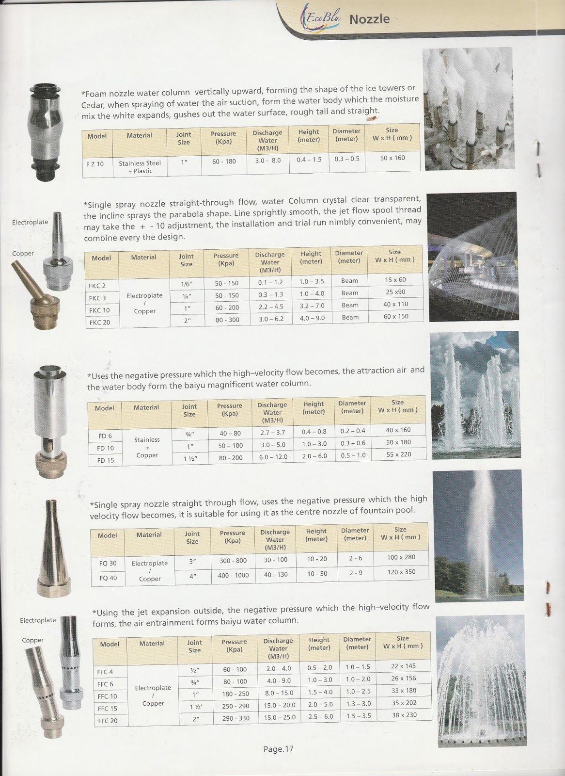 Agrobio Resources ECOBLU Nozzle spray pattern head for water features