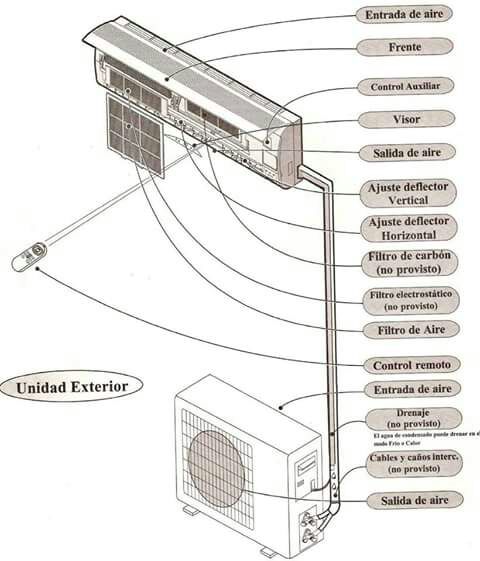 30+ Partes De Aire Acondicionado - IfanSidharth