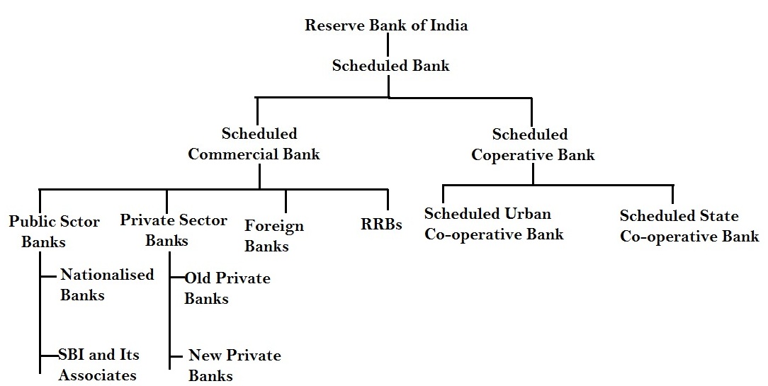 RBI анализ. Bank structure. Bank Reserves. Central Bank - meaning and functions. Structuring bank