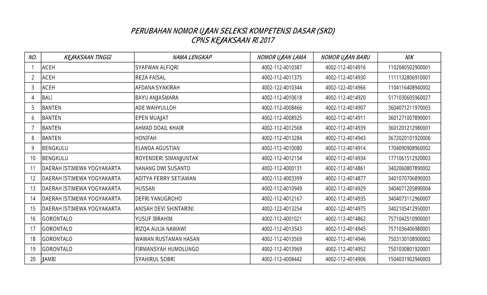 10 Contoh Soal Cpns Kejaksaan Kumpulan Contoh Soal 10 Contoh Soal Cpns Kejaksaan Kumpulan Contoh Soal