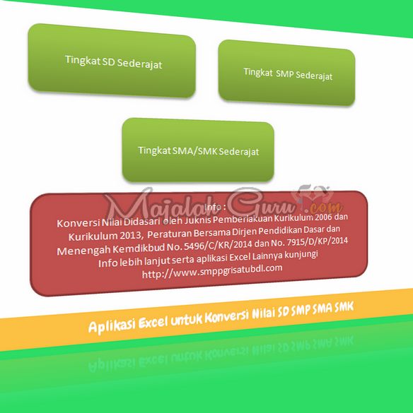 Aplikasi Excel untuk Konversi Nilai Aplikasi Excel untuk Konversi Nilai