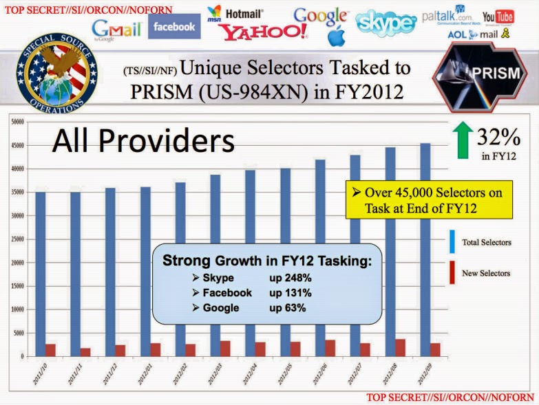 What is known about NSA's PRISM program
