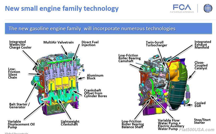 Is the new 1.3 Fiat Turbo engine basically the same as our 1.4? - Fiat