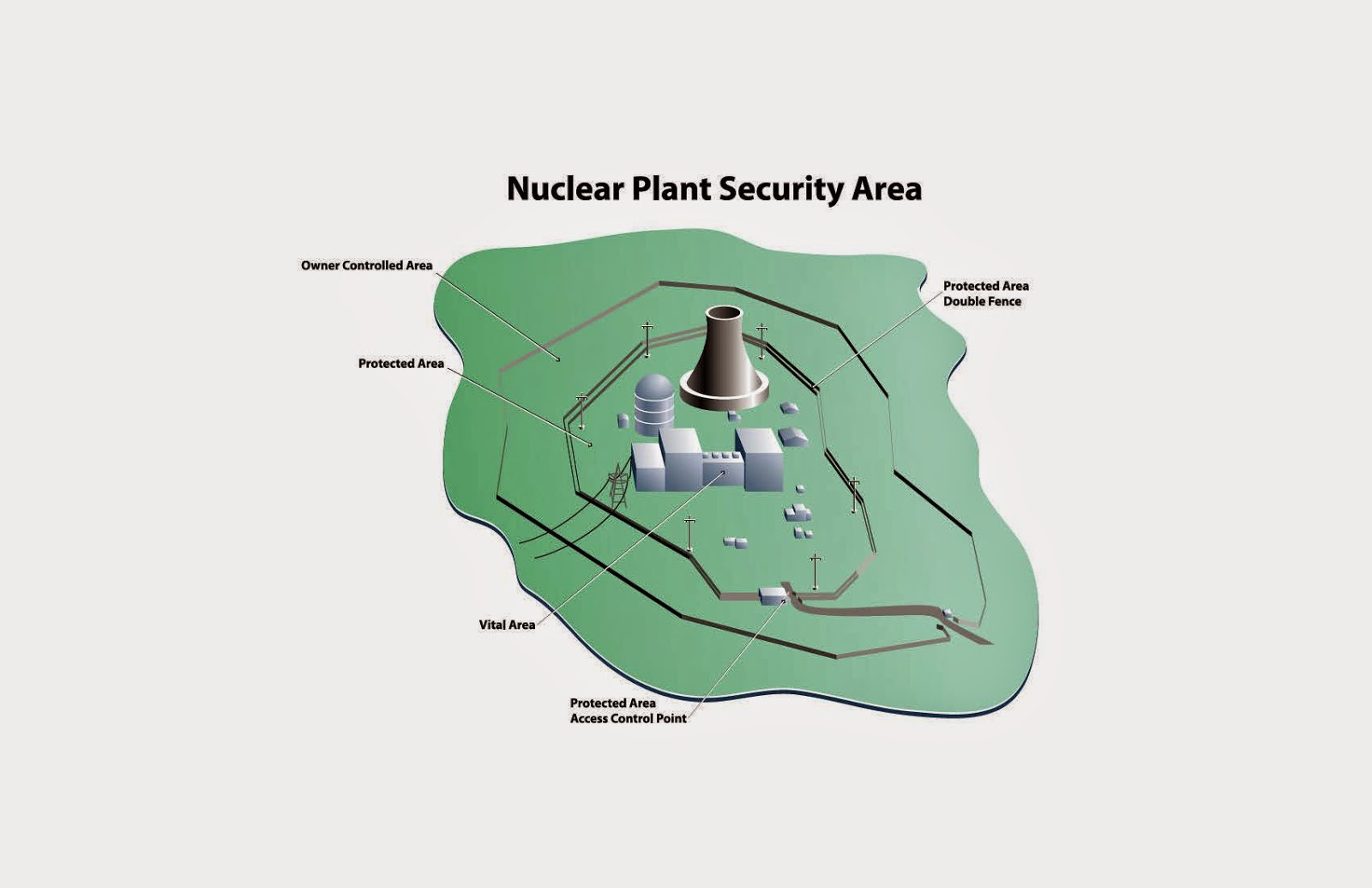 Why the Daily Caller is Wrong About Nuclear Power Plant Security