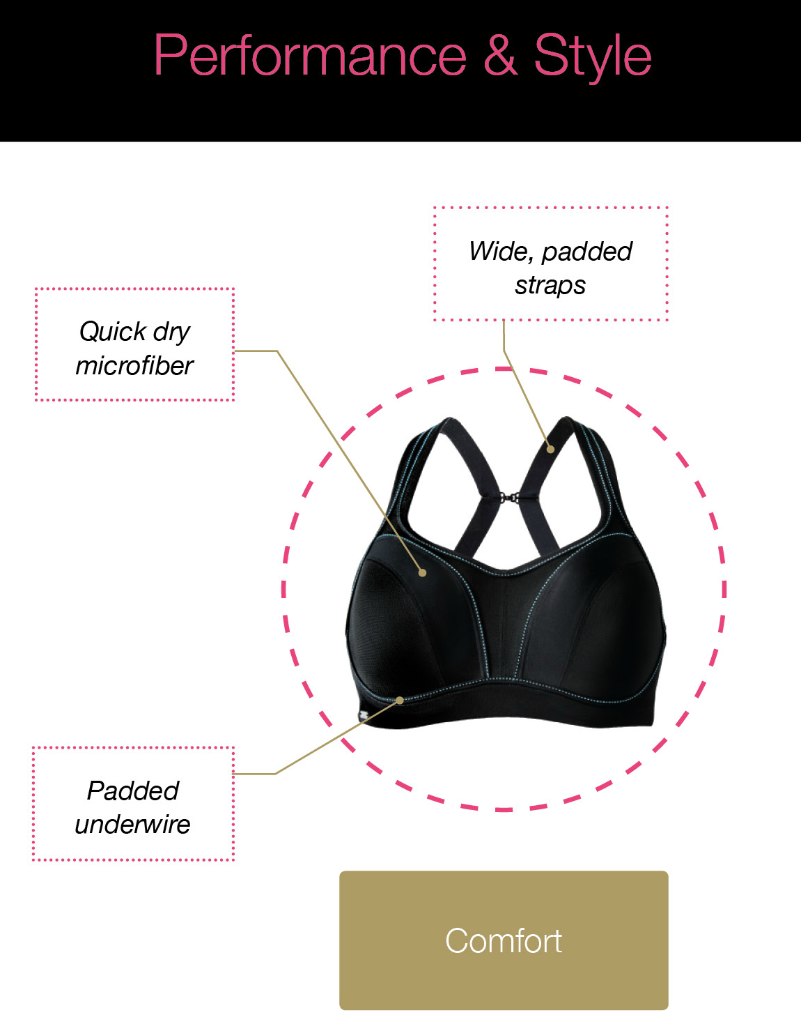 Sand'n'Sea Anatomy of a Sports Bra