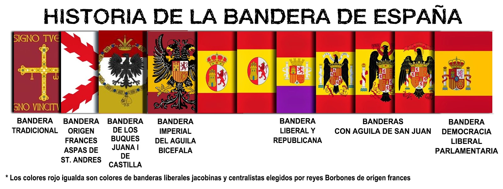 49+ Nueva Bandera De España Blanca PNG