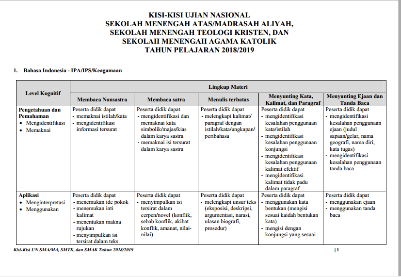 Kumpulan Soal Usbn Bahasa Indonesia Sma Materi Ktsp