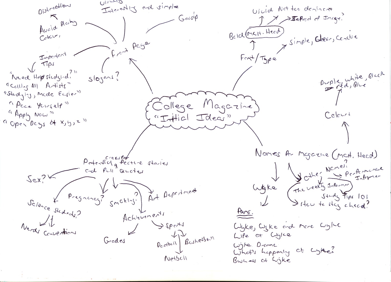Synoptic essay spider diagrams 07 picture