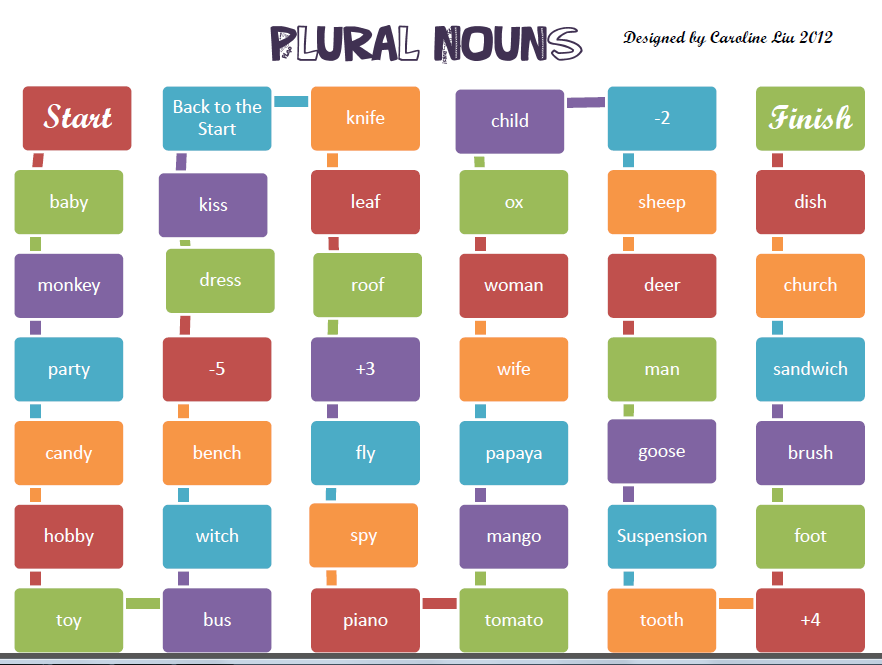 Игра на plurals. Plural Nouns Board game. Plurals Gameboard. Irregular plurals Board game. Dish plural