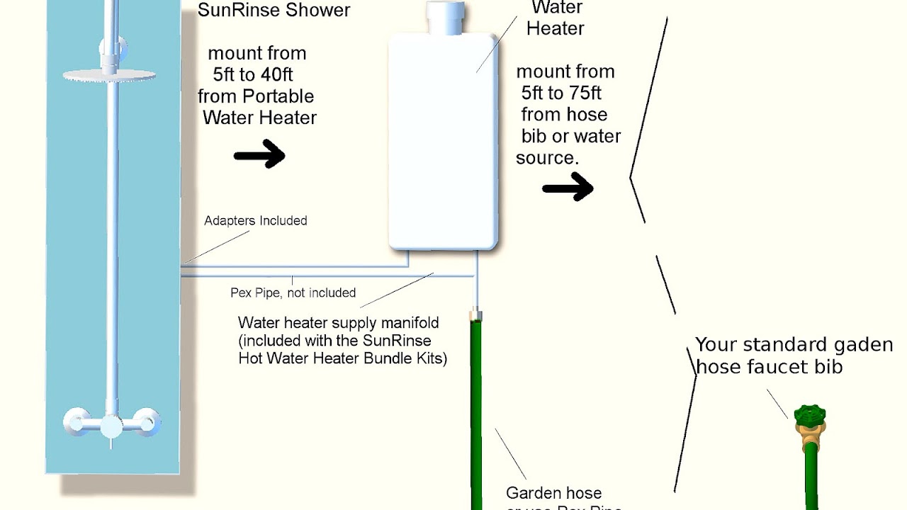 Water Heater Plumbing Connections - Connect Choices