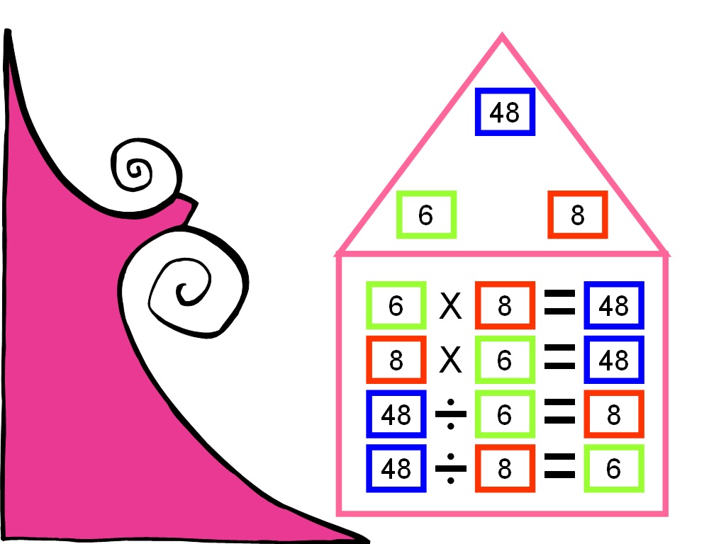 Student Survive 2 Thrive: Math Family Facts – Multiply and Divide by 6