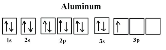 ms-tanzman-s-chemistry-blog-november-2015