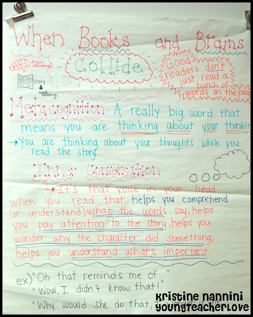 Metacognition Anchor Chart - Young Teacher Love by Kristine Nannini
