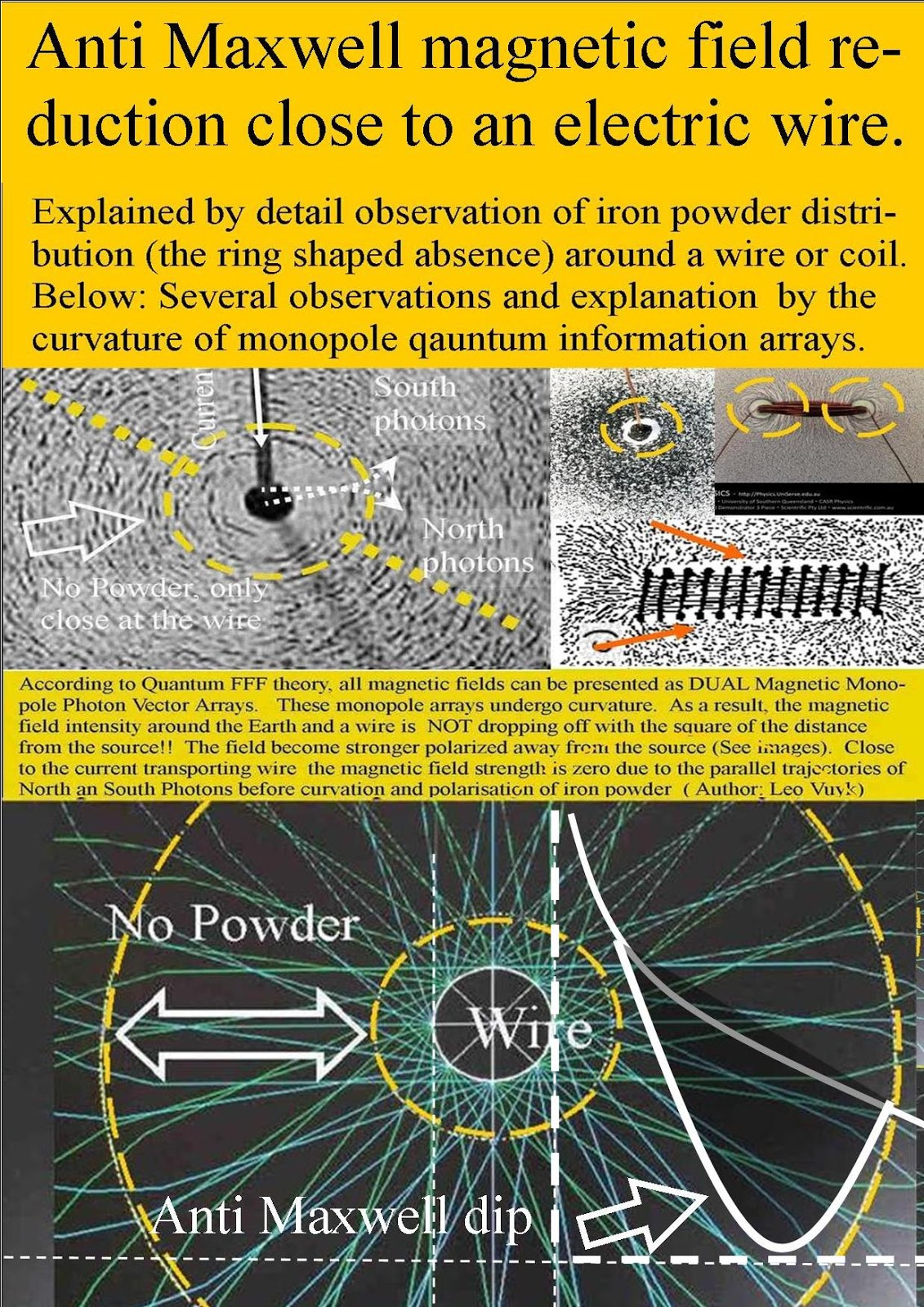 Contralateral paralysis. Поле магнитного монополя. Types of translation intersemiotic. Micom config для medianav с прошивкой 4. Fielding перевод.