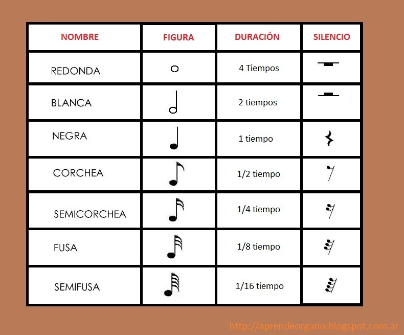Cuadros de notas musicales Imagui