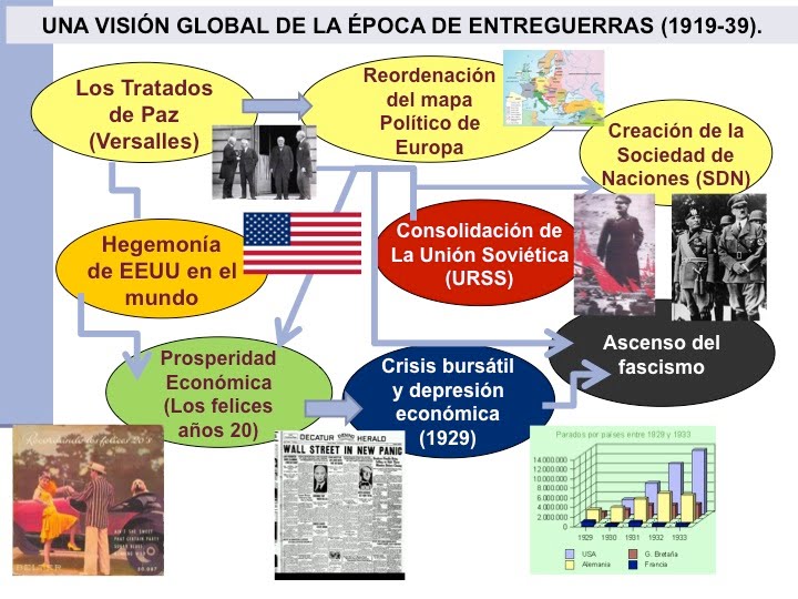 TEMARIO OPOSICIONES GEOGRAFÍA E HISTORIA SECUNDARIA 2018 TEMA 47. La primera guerra mundial y