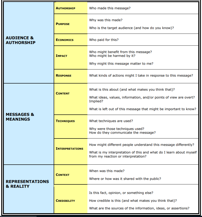 Lisa Nielsen The Innovative Educator Simple Guide to Analyzing Media