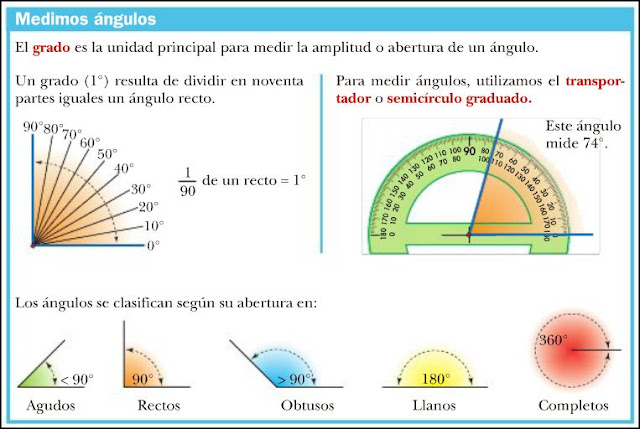 Rincón matemático: 118.- Unidad 10: Ángulos. Clases y medidas