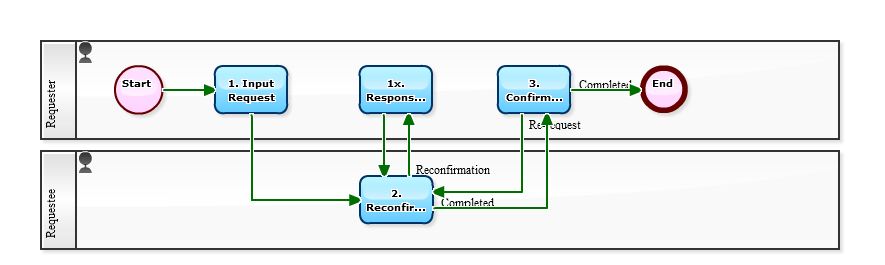 Workflow Sample: Free Trial of a Workflow, What Do You Run on It? (Work ...