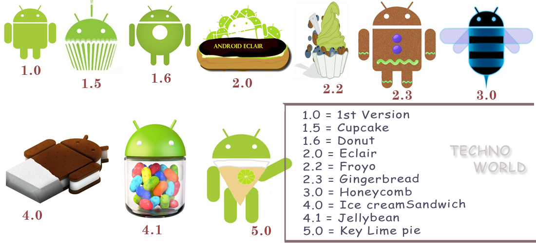 Алиса старые версии андроид. Версии Android. Логотипы версий андроид. Названия версий андроид. Версия андроид 1.0.