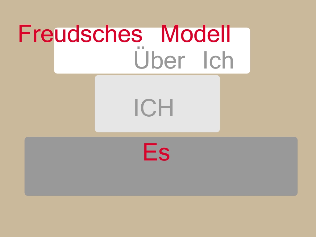 Kafka der Proceß: Freud Ich- Es- Über Ich