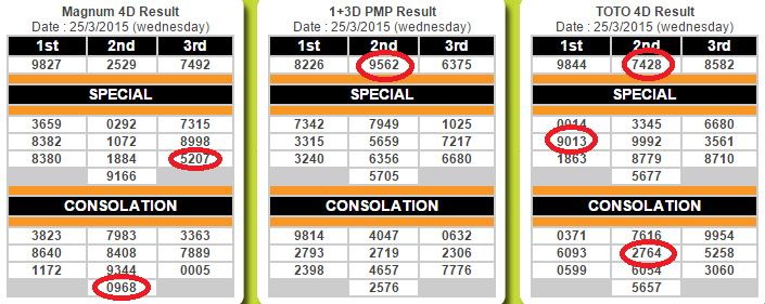 How To Use Charts Mkt 4d Geoffreystephen Com