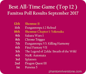 Poll Results: Best All-Time Game, Top 12