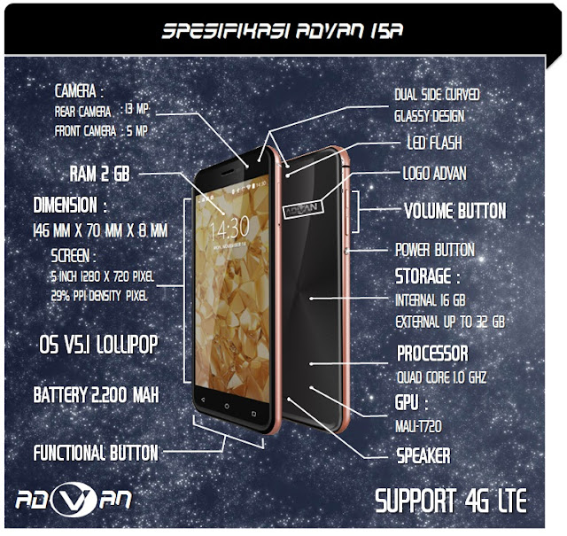 G pertamanya dan berhasil mendapat perhatian dari publik Review Lengkap Smartphone Advan i5A 4G LTE